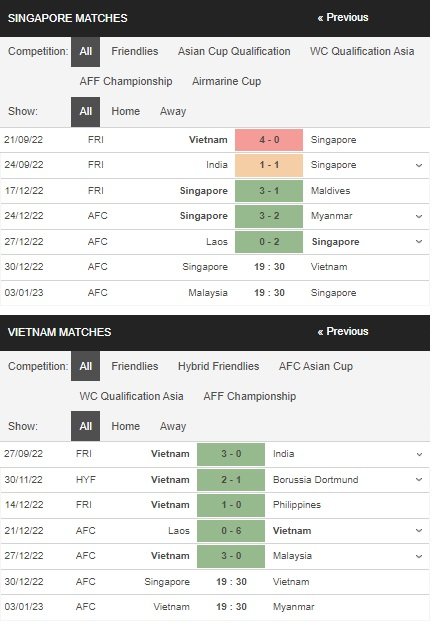 prediction Singapore vs Vietnam 30122022