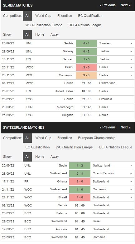 prediction Serbia vs Switzerland 03122022