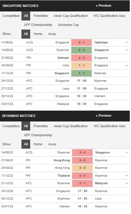 prediction Singapore vs Myanmar 24122022