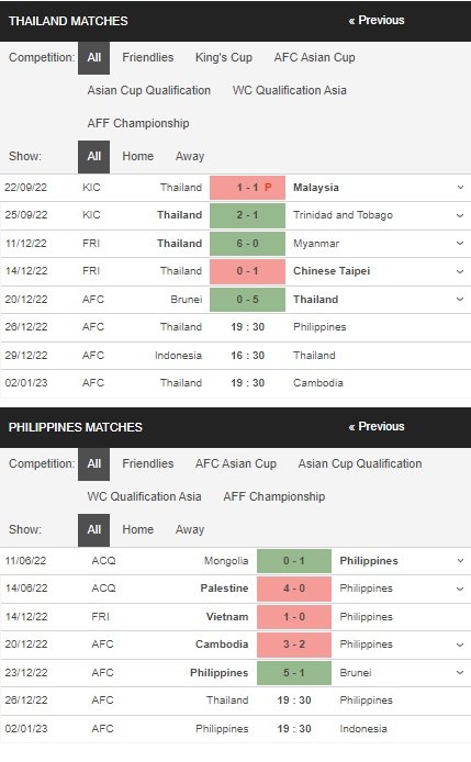 prediction Thailand vs Philippines 26122022