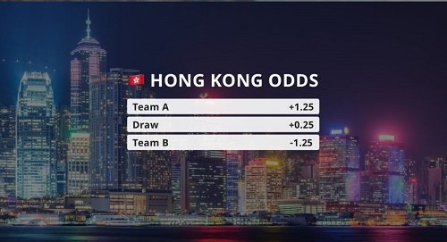 Tips to hit Hong Kong betting odds are applicable at any time