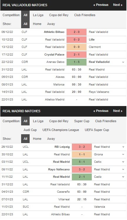 prediction Valladolid vs Real Madrid 31122022