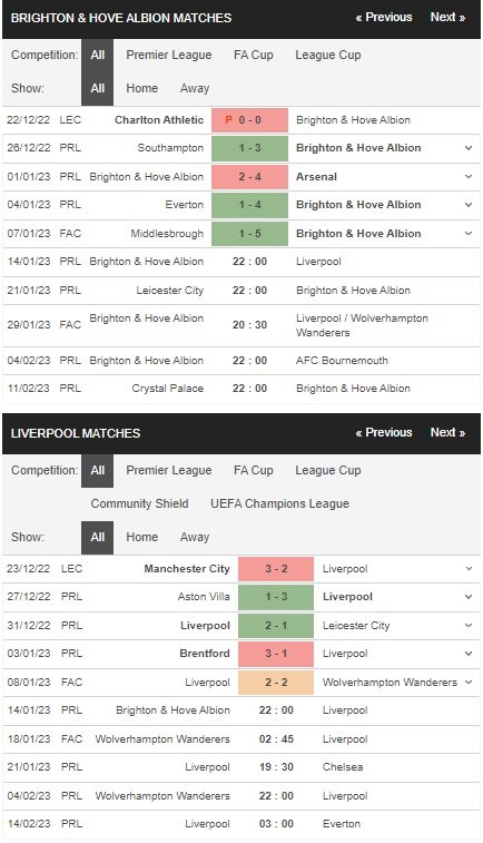 prediction Brighton vs Liverpool 14012023