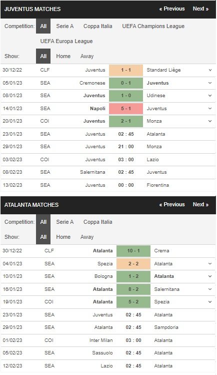 prediction Juventus vs Atalanta 23012023