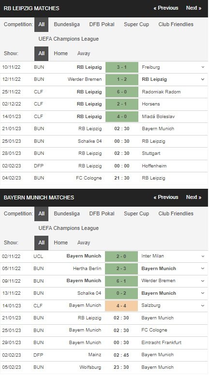 prediction RB Leipzig vs Bayern Munich 21012023