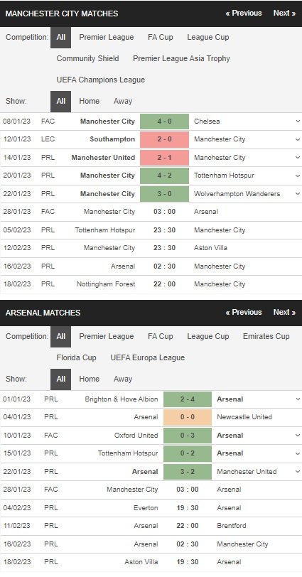 prediction Man City vs Arsenal 28012023