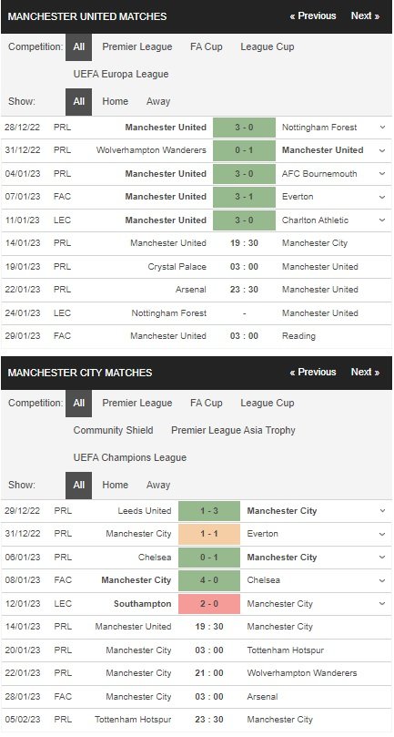 prediction Man Utd vs Man City 14012023