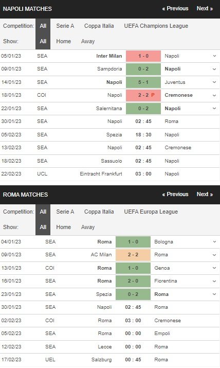 prediction Napoli vs AS Roma 30012023