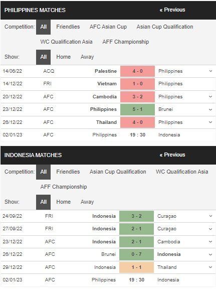 prediction Philippines vs Indonesia 02012023