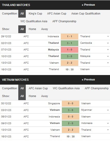 prediction Thailand vs Vietnam 16012023
