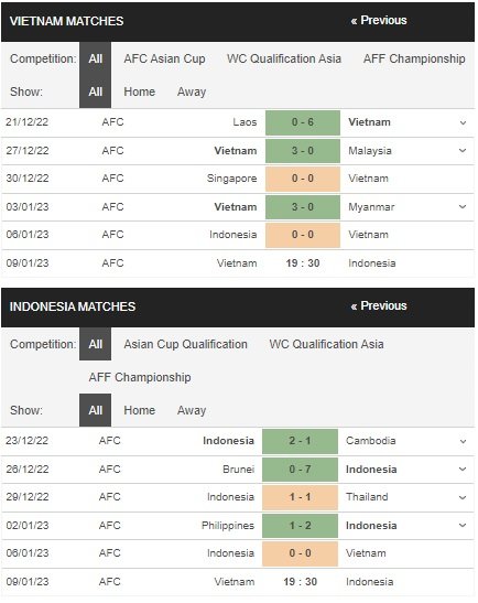 prediction Vietnam vs Indonesia 09012023