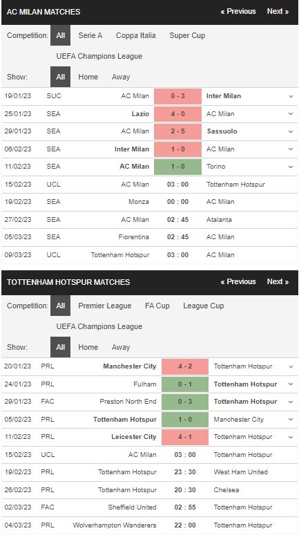 prediction AC Milan vs Tottenham 15022023