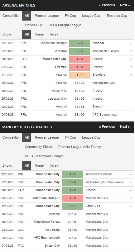 prediction Arsenal vs Man City 16022023