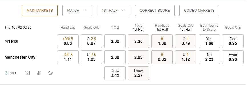 prediction Arsenal vs Man City 16022023