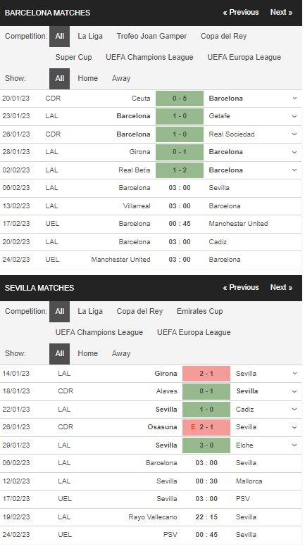 prediction Barcelona vs Sevilla 06022023