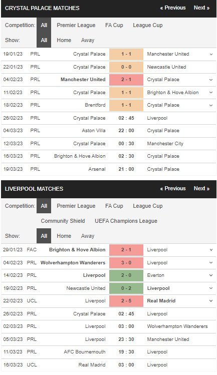 prediction Crystal Palace vs Liverpool 26022023