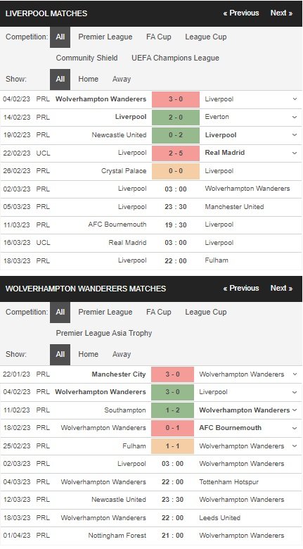 prediction Liverpool vs Wolves 02032023