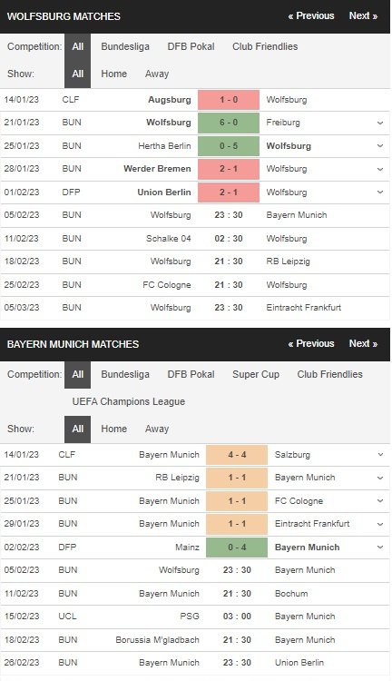 prediction Wolfsburg vs Bayern Munich 05022023
