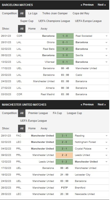 prediction Barcelona vs Man United 17022023