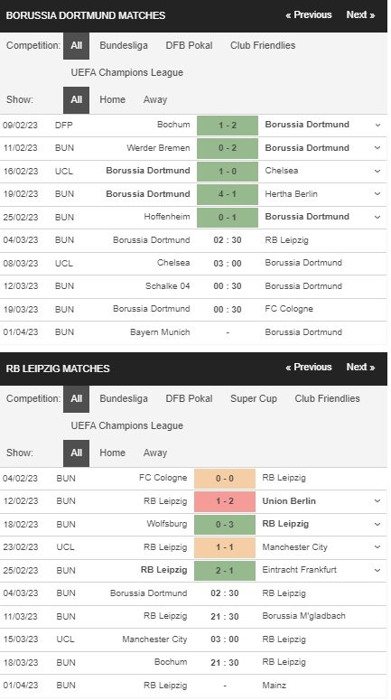 prediction Dortmund vs RB Leipzig 04032023