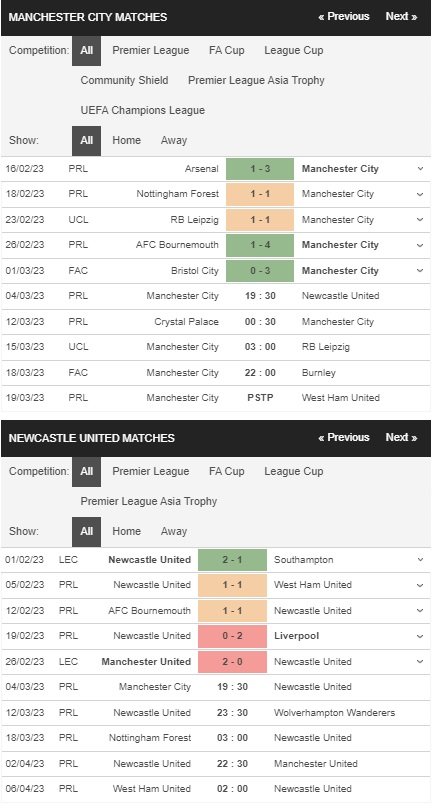 prediction Man City vs Newcastle 04032023