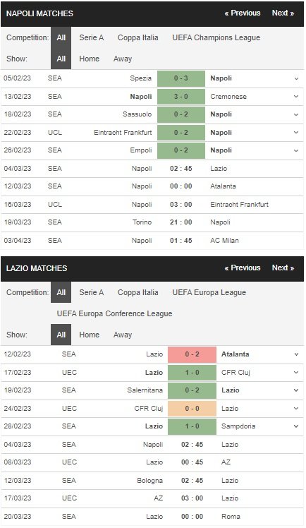 prediction Napoli vs Lazio 04032023