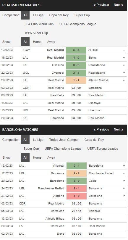 prediction Real Madrid vs Barcelona 03032023