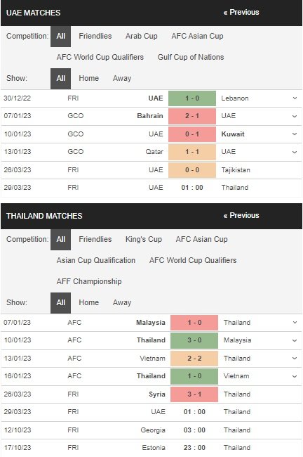 prediction UAE vs Thailand 29032023
