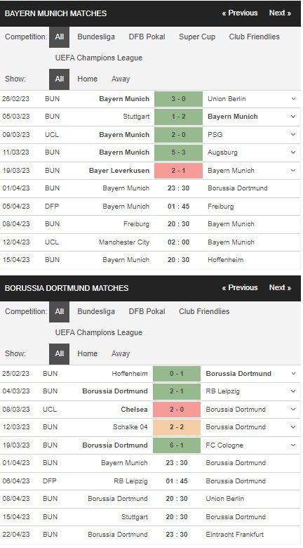 prediction Bayern Munich vs Dortmund 01042023