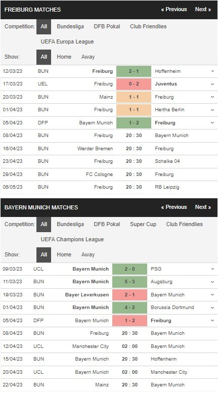 prediction Freiburg vs Bayern 08042023