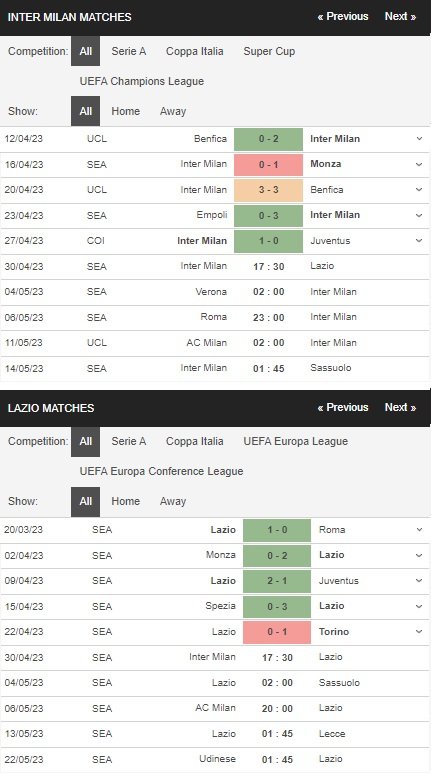 prediction Inter Milan vs Lazio 30042023