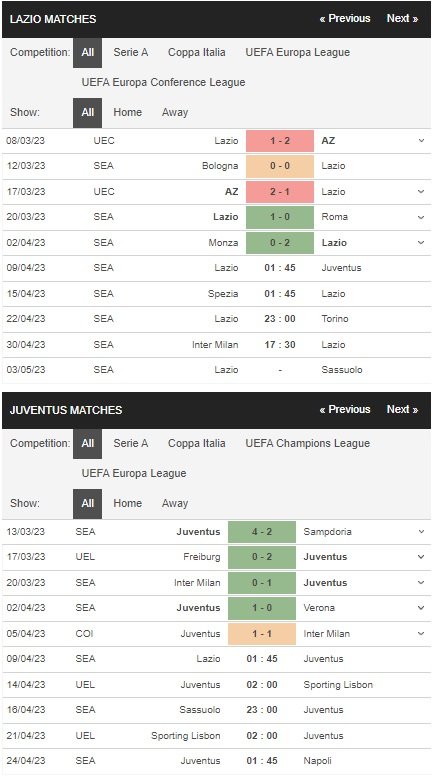 prediction Lazio vs Juventus 09042023