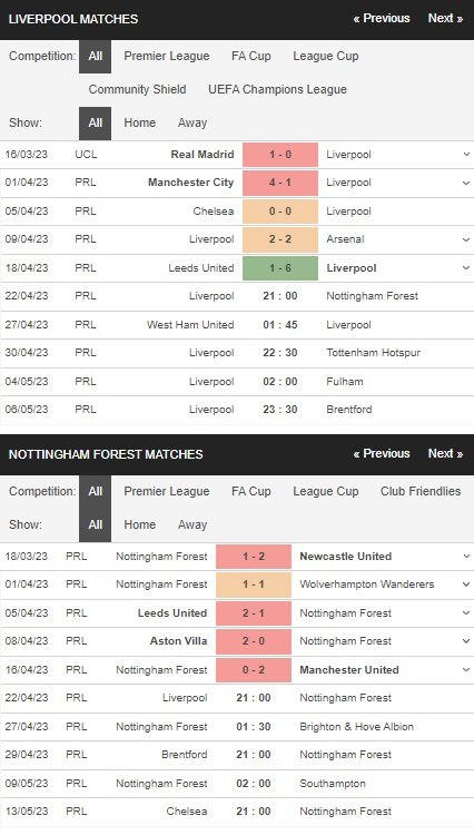 prediction Liverpool vs Nottingham Forest 22042023