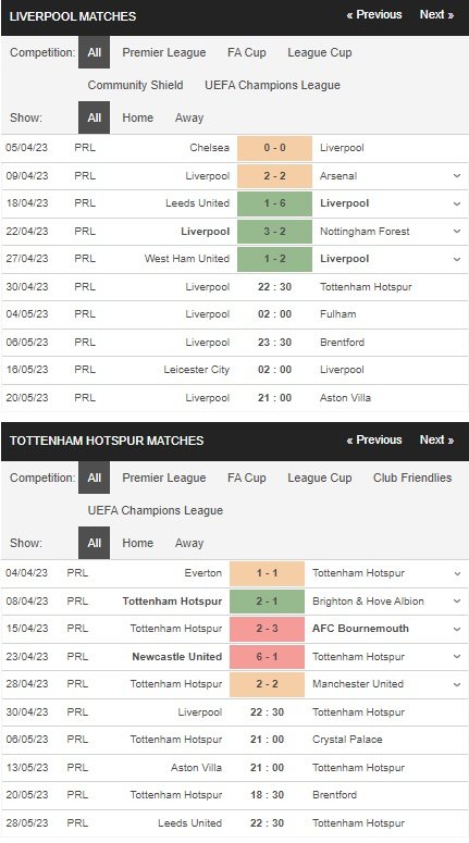 prediction Liverpool vs Tottenham 30042023