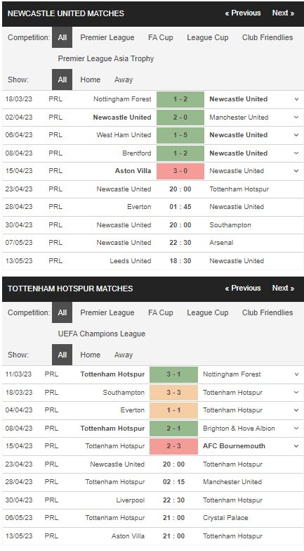 prediction Newcastle United vs Tottenham 23042023