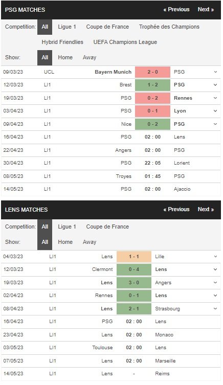 prediction PSG vs Lens 16042023