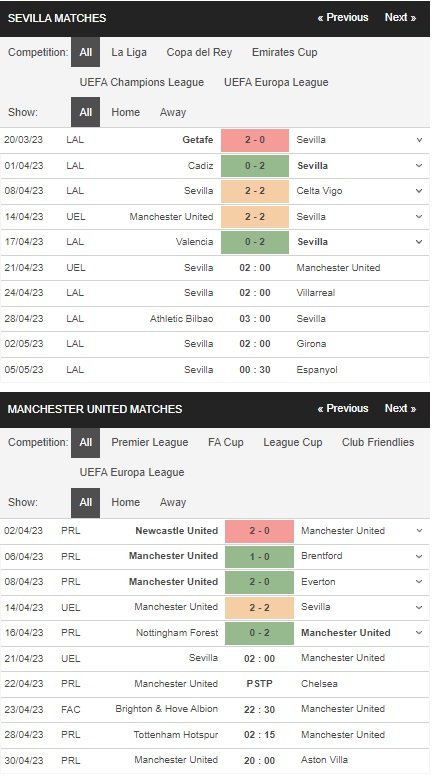 prediction Sevilla vs MU 21042023