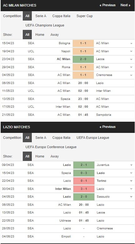 prediction AC Milan vs Lazio 06052023