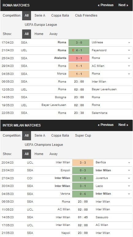 prediction AS Roma vs Inter 06052023
