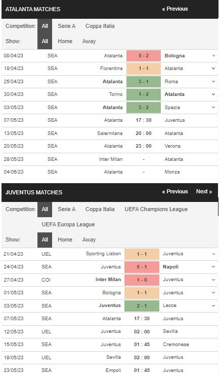 prediction Atalanta vs Juventus 07052023