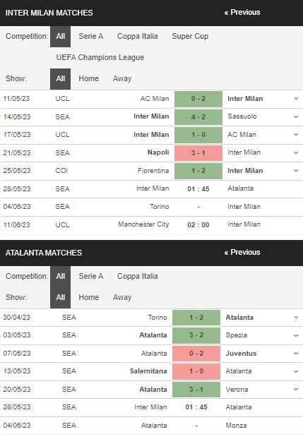 prediction Inter Milan vs Atalanta 28052023