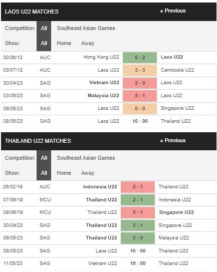 prediction Laos U22 vs Thailand U22 08052023