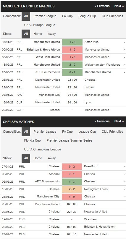 prediction MU vs Chelsea 26052023