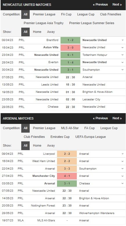 prediction Newcastle United vs Arsenal 07052023