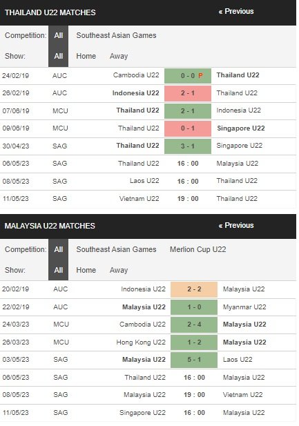 prediction Thailand U22 vs Malaysia U2 06052023