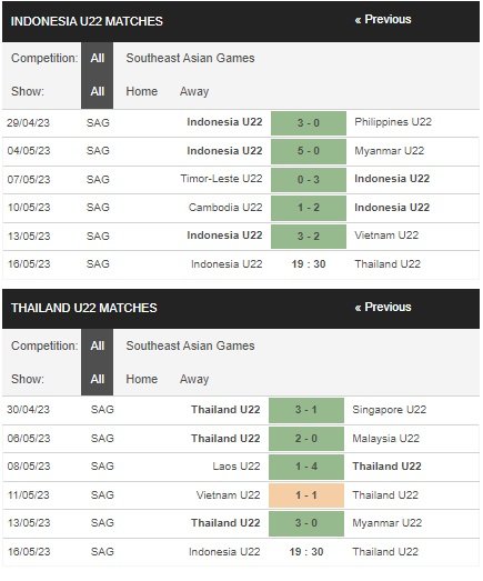 prediction U22 Indonesia vs U22 Thailand 16052023