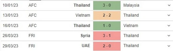 prediction chinese taipei vs thailand 160623