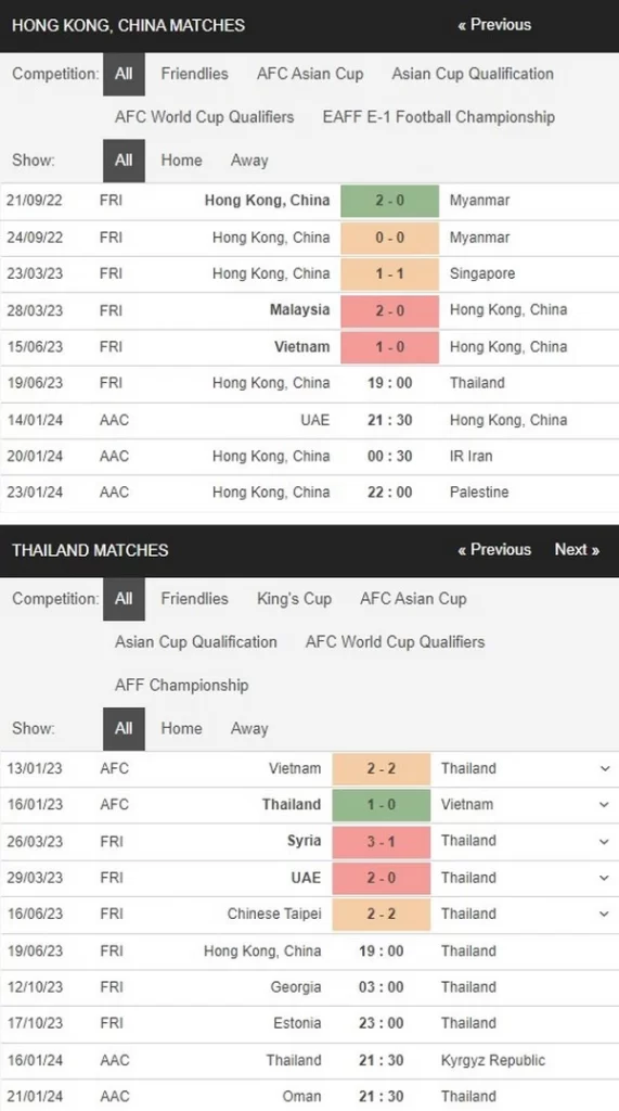 prediction hong kong vs thailand 190623