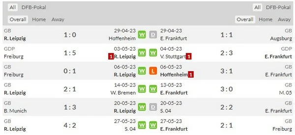 prediction rb leipzig vs frankfurt 040623