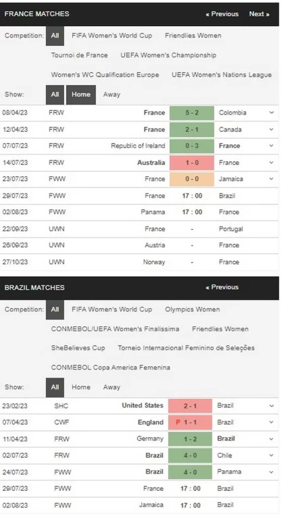 prediction france vs brazil 290723